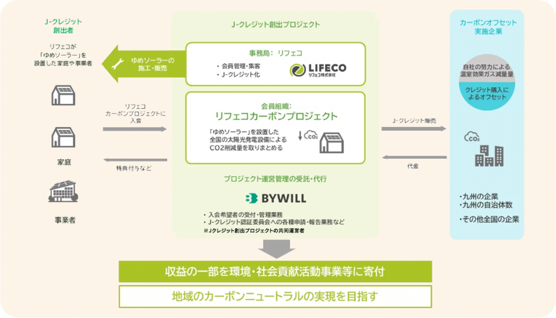 3分でわかる！J-クレジット制度ってなあに？